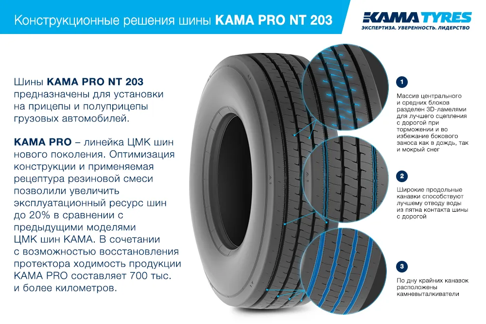 ЦМК шины KAMA PRO NT 203 385/55 R22.5 в Аткарске